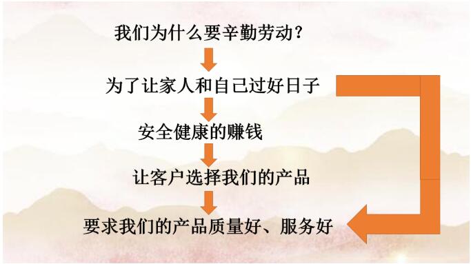 勞有所獲，心有所居—昆明陽博